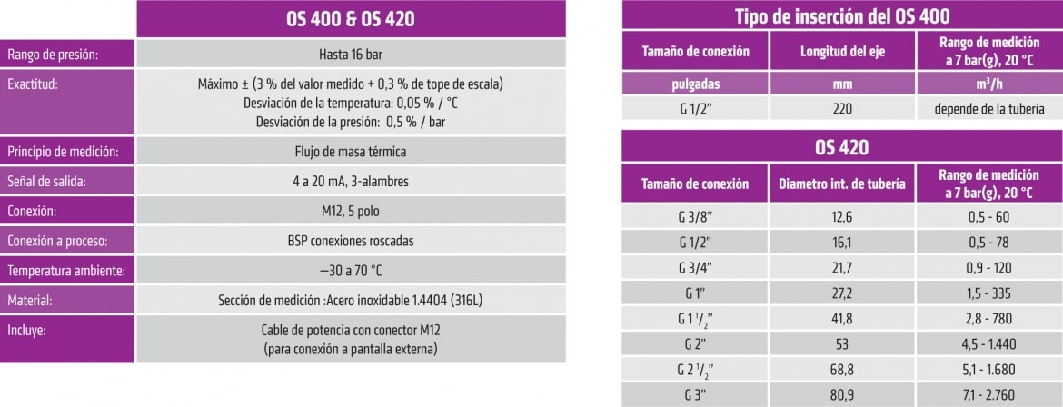 img-druckluft-omega-OS-401-&-OS-421-sensor-de-caudal-ficha-tecnica-01